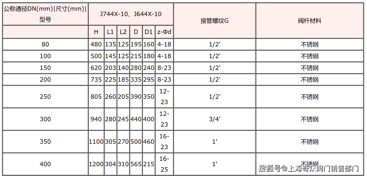 巨能股份获得发明专利授权：“一种新型桁架机械手的定点润滑装置”