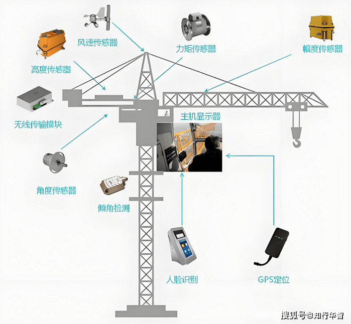 甲醇如何制作工程车防冻？