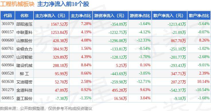 道县：农业机械生产忙