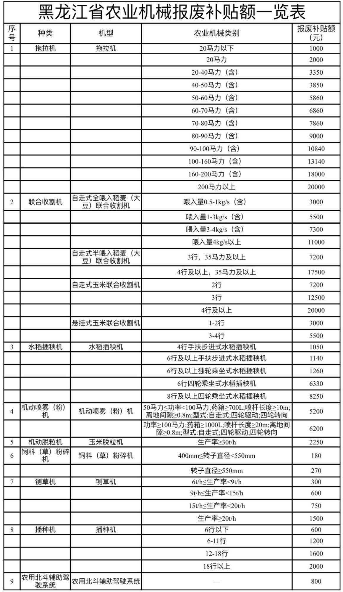 欧美采购中国车床高价卖给俄罗斯，俄罗斯如梦初醒：小丑是他自己