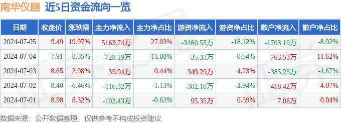 k金棋牌-秦港股份取得一种带式输送机转接塔下料斗内导向翻板热风防冰冻系统专利，可有效解决带式输送机转接塔下料斗内导向翻板冬季上冻结冰，无法正常使用的问题