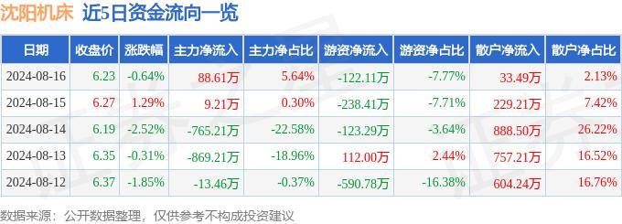 果蔬分选输送机 食品输送机 农业加工 果蔬加工输送机 人工筛选挑选作业台