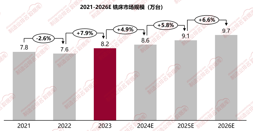 博博乐大厅-2024-2030年中国高速铣床市场深度调研及投资决策建议报告