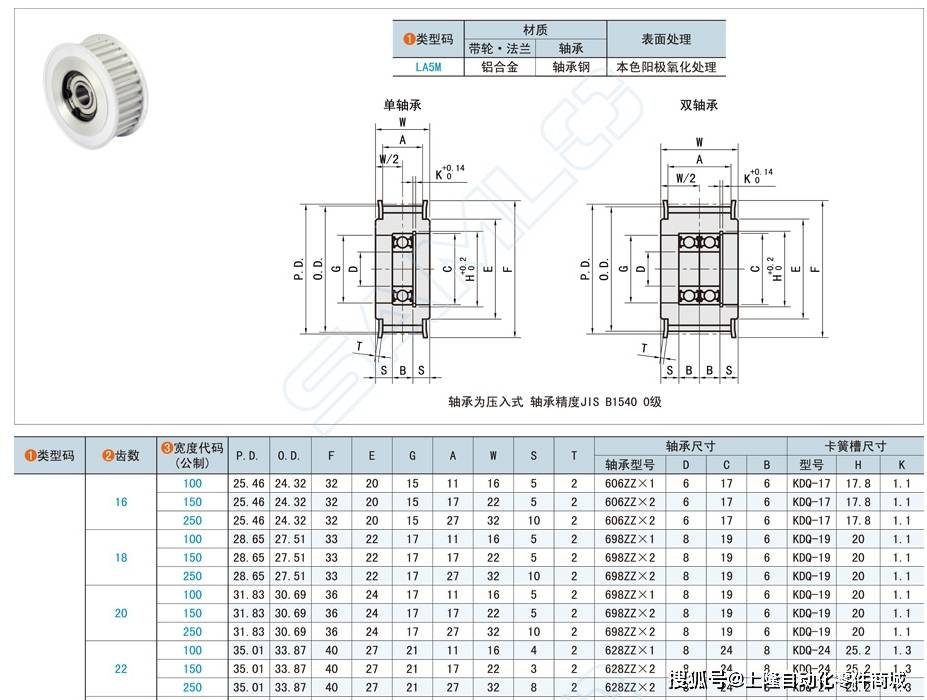 中证500机械制造指数报4820.33点，前十大权重包含浙江鼎力等