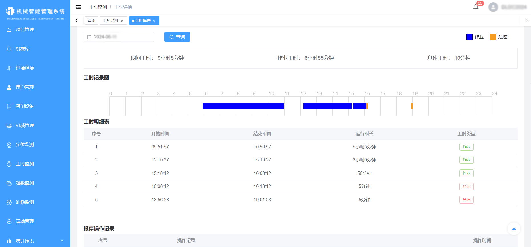 上证科创板工业机械指数下跌1.45%，前十大权重包含道通科技等