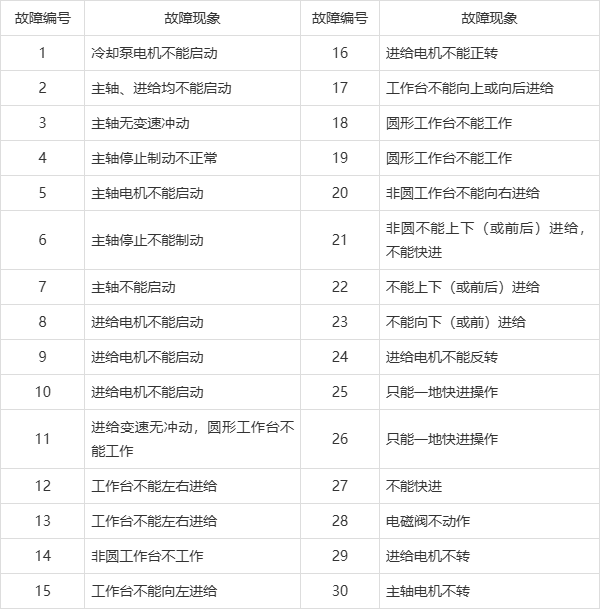 我省起重装卸机械操作工技能决赛开赛