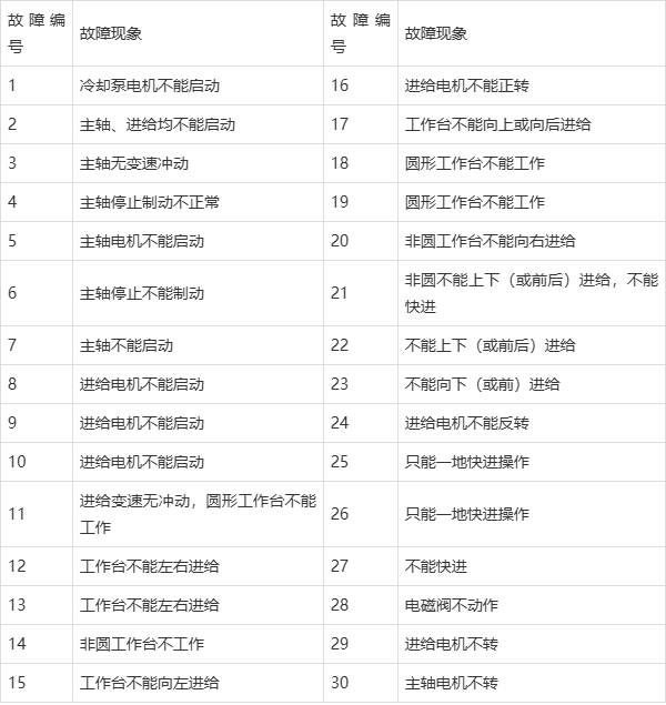 JJ赏金猎人补偿-长城精工取得一种空气箔片径向与推力组合轴承联合实验测试装置专利，可同时对径向空气箔片轴承和推力空气箔片轴承进行实验