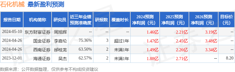 国民彩票官网手机登录-华安证券：给予恒立液压买入评级