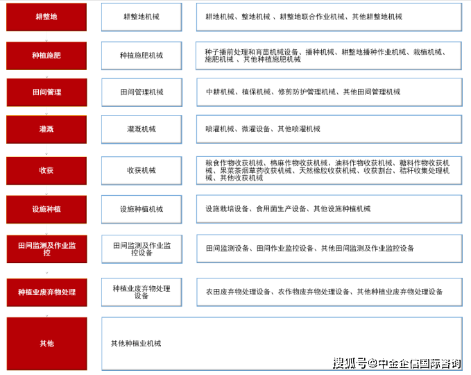 AMAC电气机械指数下跌1.38%，前十大权重包含通威股份等