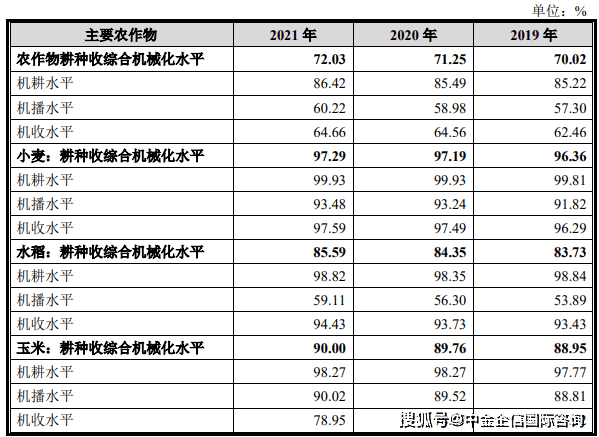 安徽建工取得一种塔吊基础与地库筏板连接机构专利，增加塔吊基础的抗浮能力