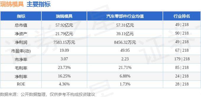 一周复盘 | 大连重工本周累计上涨2.30%，工程机械板块上涨3.10%