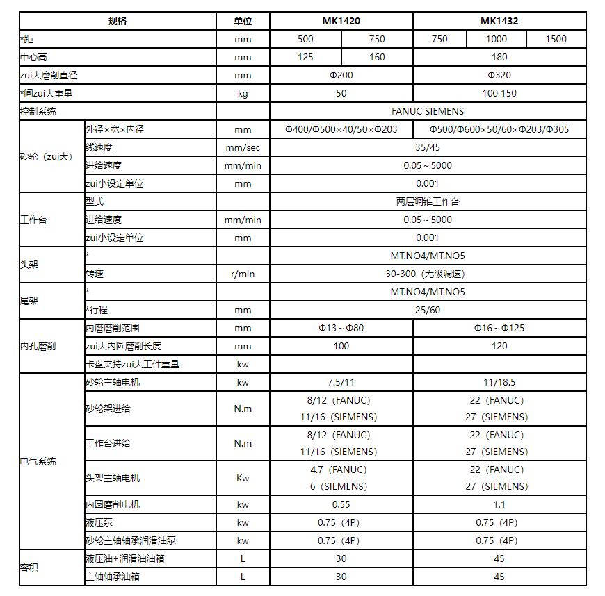 八一钢铁获得实用新型专利授权：“一种用于机械维修的高处作业平台”