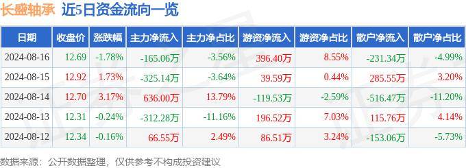 云南宇恒铁路工程有限公司为黄龙山大型养路机械检修基地改扩建工程施工总价承包第一中标候选人