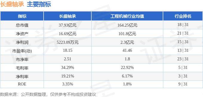 密封科技：公司产品在柴油机领域获广泛认可，覆盖超过80%的国内柴油机主机厂