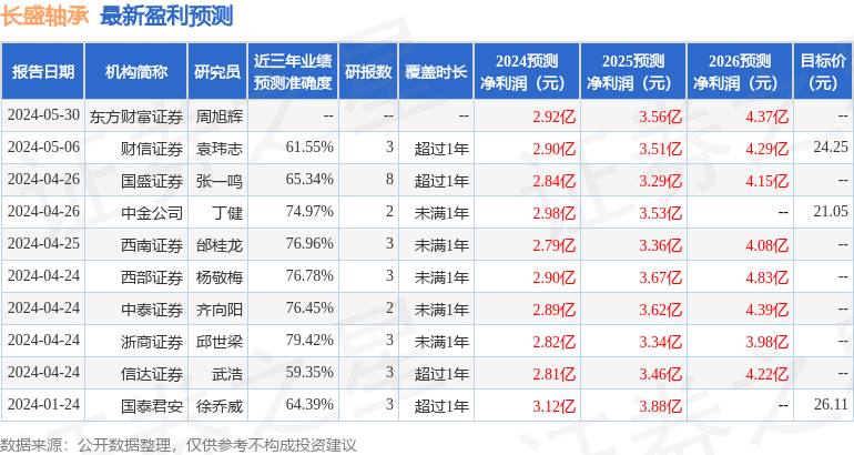 2628下载-奇精机械：浙商证券、宝盈基金等多家机构于9月10日调研我司