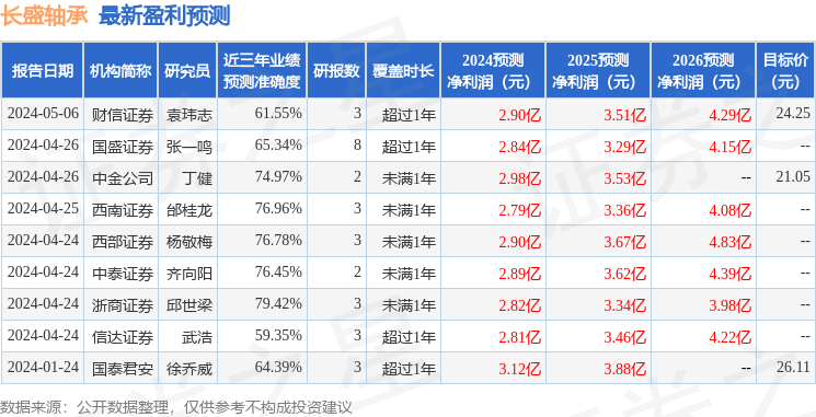 一周复盘 | 大连重工本周累计上涨2.30%，工程机械板块上涨3.10%