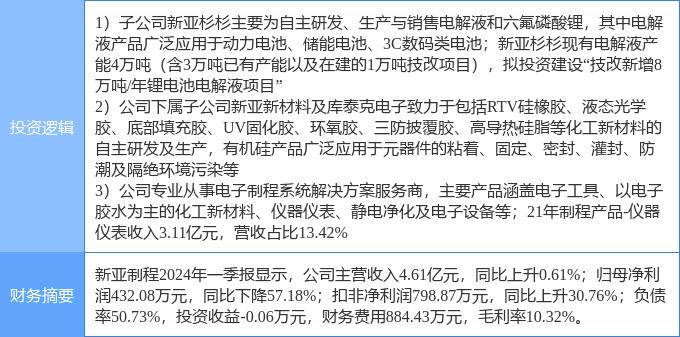 8月22日新亚制程涨停分析：锂电池，有机硅，仪器仪表概念热股