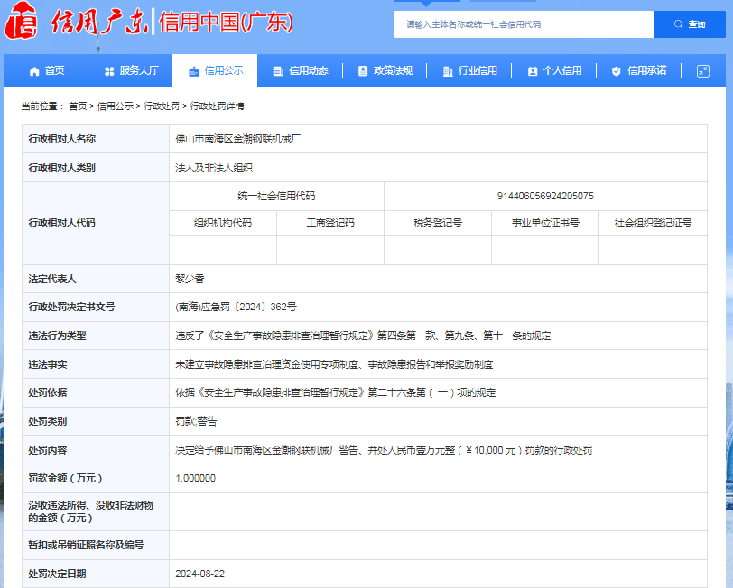 佛山市南海区金潮钢联机械厂被罚款 1 万元