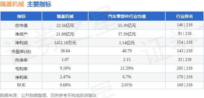 股票行情快报：隆基机械（002363）8月23日主力资金净卖出147.93万元