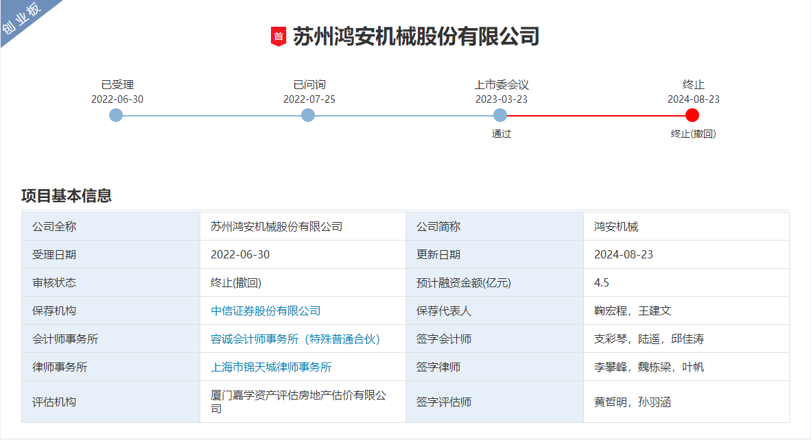 IPO过会17个月后撤回 鸿安机械原拟募资4.5亿