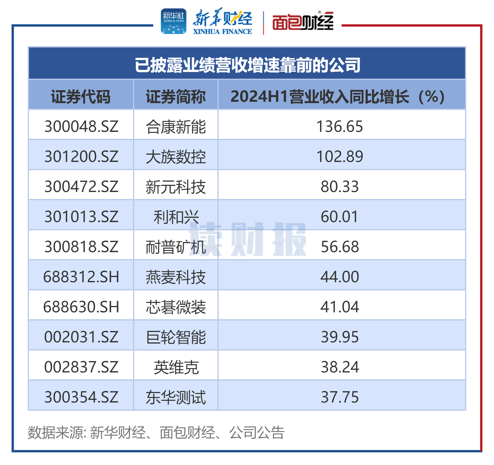 【读财报】机械设备行业中报透视：超九成公司盈利 中国中车等盈利规模居前