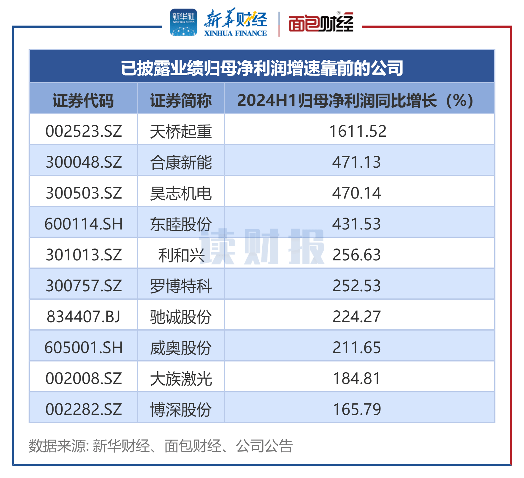 【读财报】机械设备行业中报透视：超九成公司盈利 中国中车等盈利规模居前