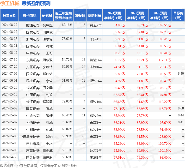 国金证券：给予徐工机械买入评级