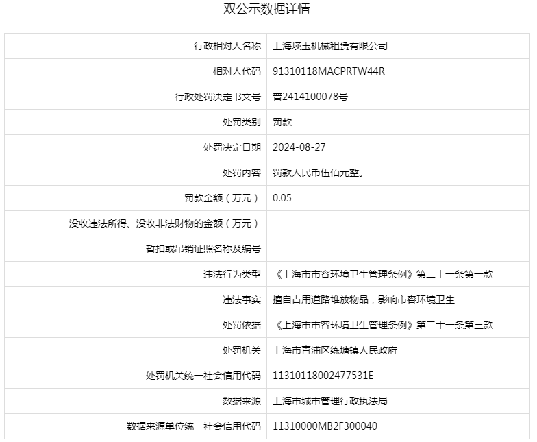 上海瑛玉机械租赁有限公司被罚款 500 元