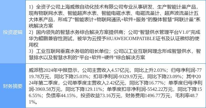 8月29日威派格涨停分析：智能制造，华为产业链，仪器仪表概念热股