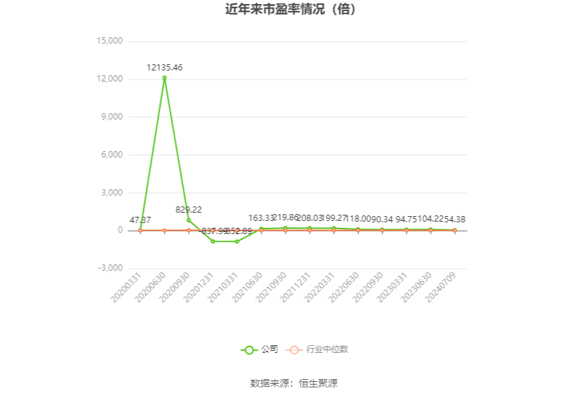 石化机械：预计2024年上半年净利同比增长0.04%-7.73%