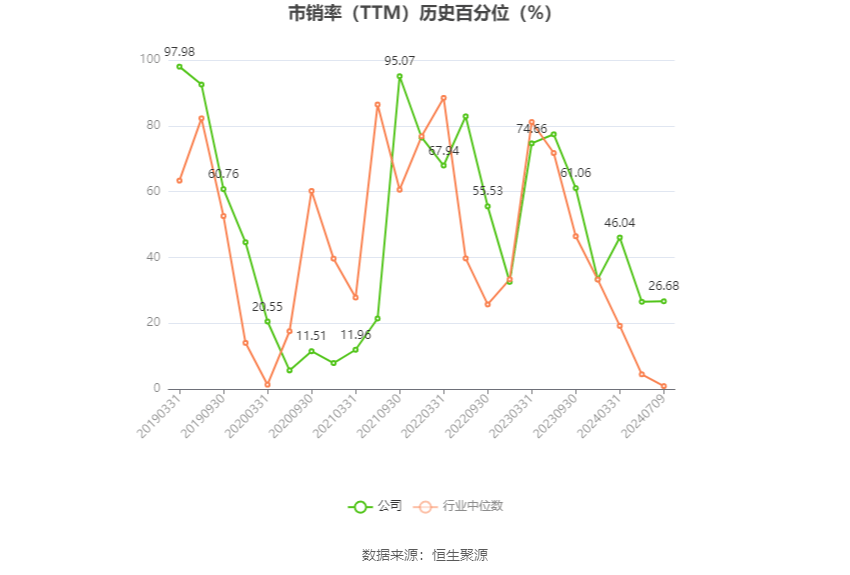 石化机械：预计2024年上半年净利同比增长0.04%-7.73%