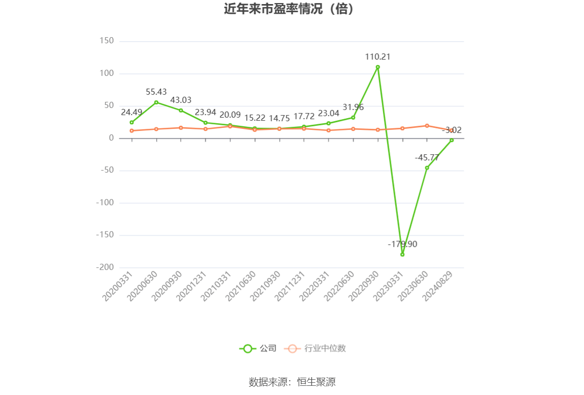 建设机械：2024年上半年亏损4.21亿元