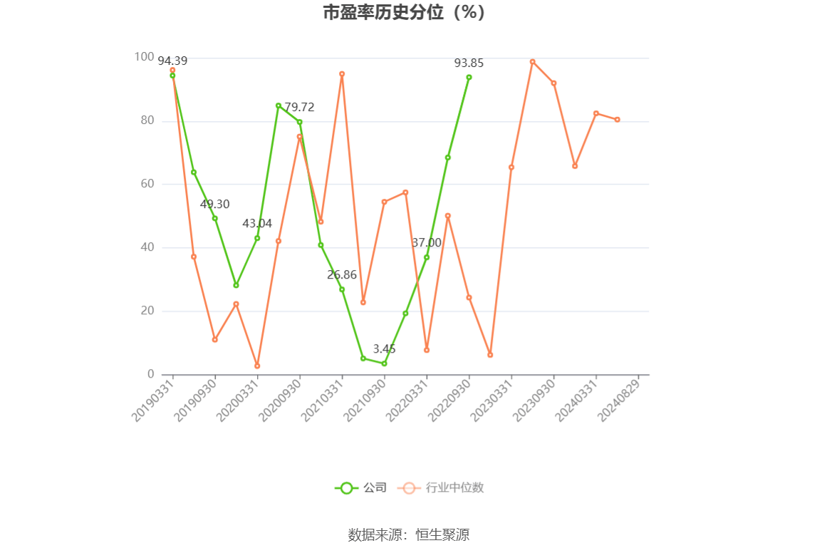 建设机械：2024年上半年亏损4.21亿元