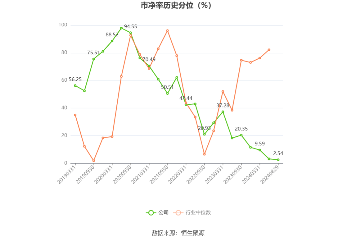 建设机械：2024年上半年亏损4.21亿元