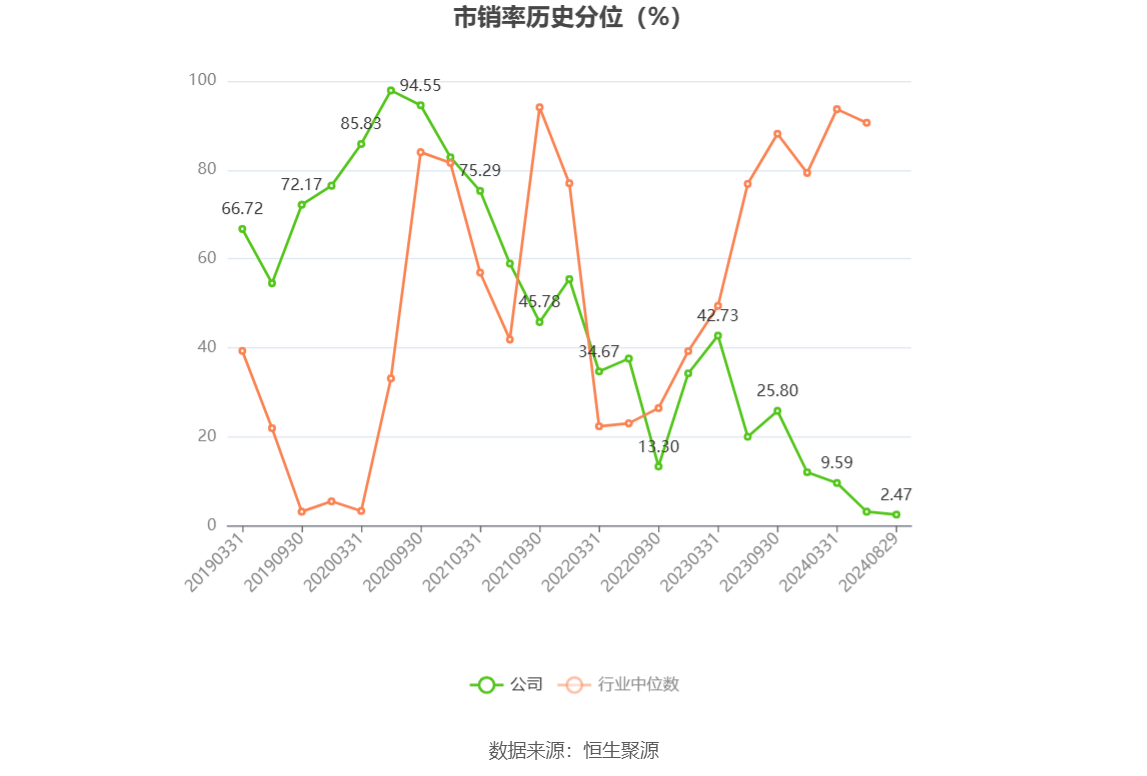 建设机械：2024年上半年亏损4.21亿元