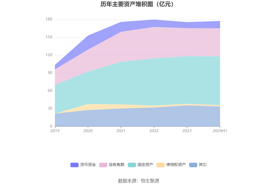 建设机械：2024年上半年亏损4.21亿元