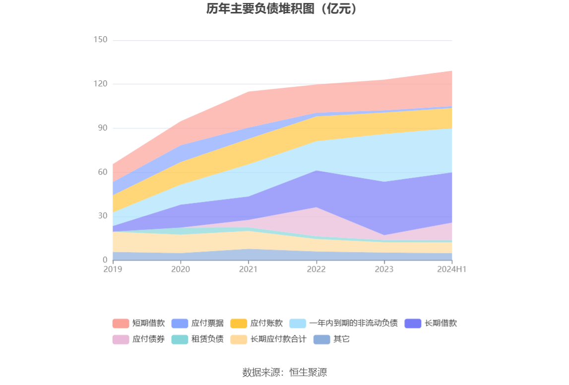 建设机械：2024年上半年亏损4.21亿元