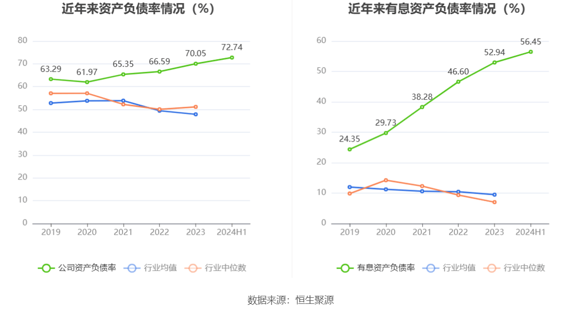 建设机械：2024年上半年亏损4.21亿元