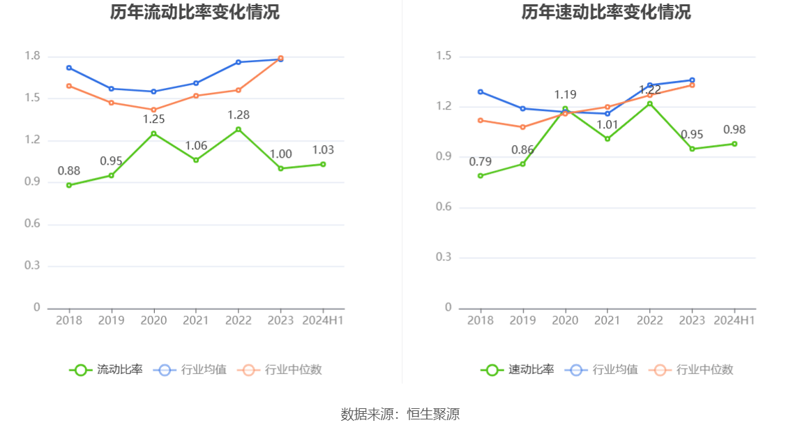 建设机械：2024年上半年亏损4.21亿元