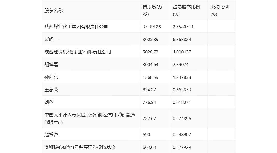 建设机械：2024年上半年亏损4.21亿元