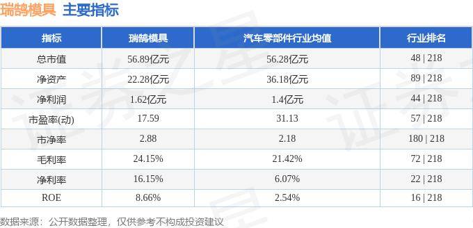 股票行情快报：瑞鹄模具（002997）8月29日主力资金净卖出62.57万元