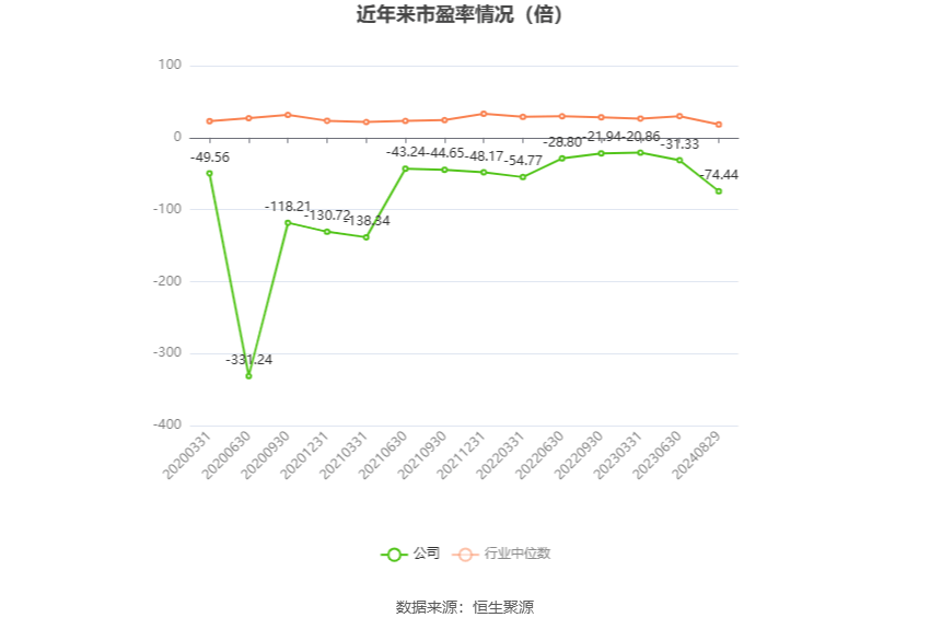 襄阳轴承：2024年上半年亏损1240.60万元