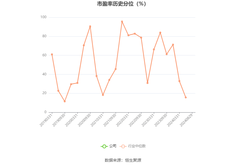 襄阳轴承：2024年上半年亏损1240.60万元