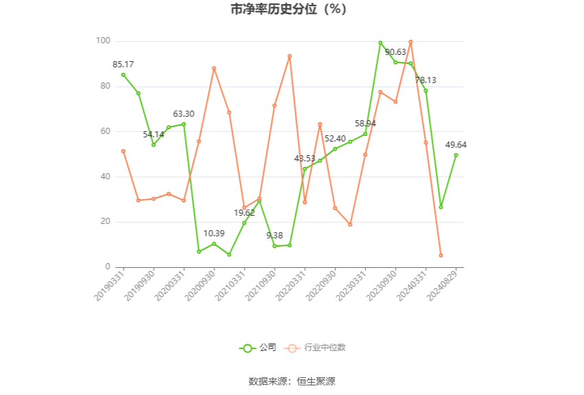 襄阳轴承：2024年上半年亏损1240.60万元