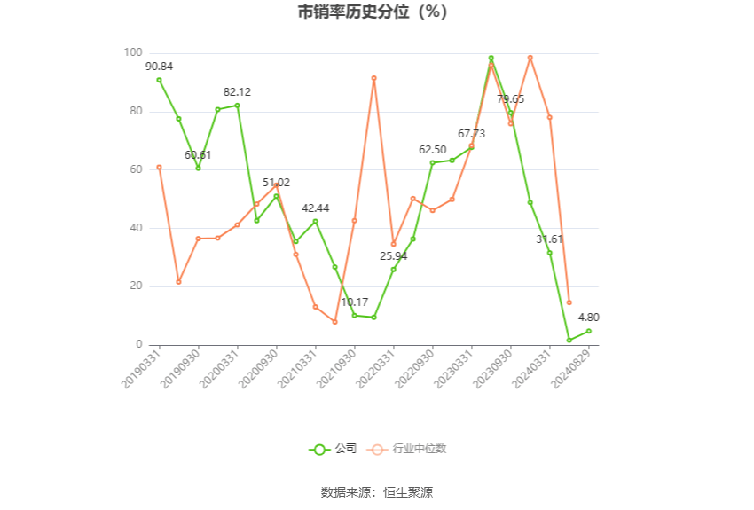 襄阳轴承：2024年上半年亏损1240.60万元