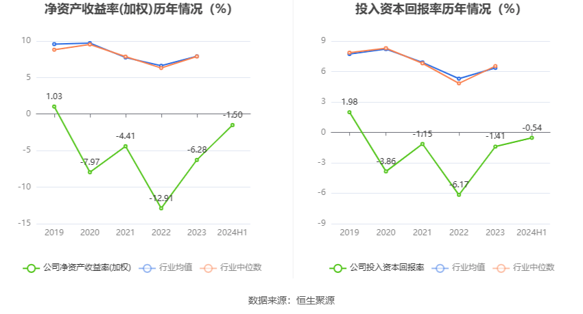 襄阳轴承：2024年上半年亏损1240.60万元