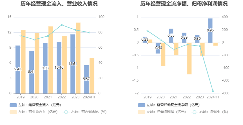 襄阳轴承：2024年上半年亏损1240.60万元