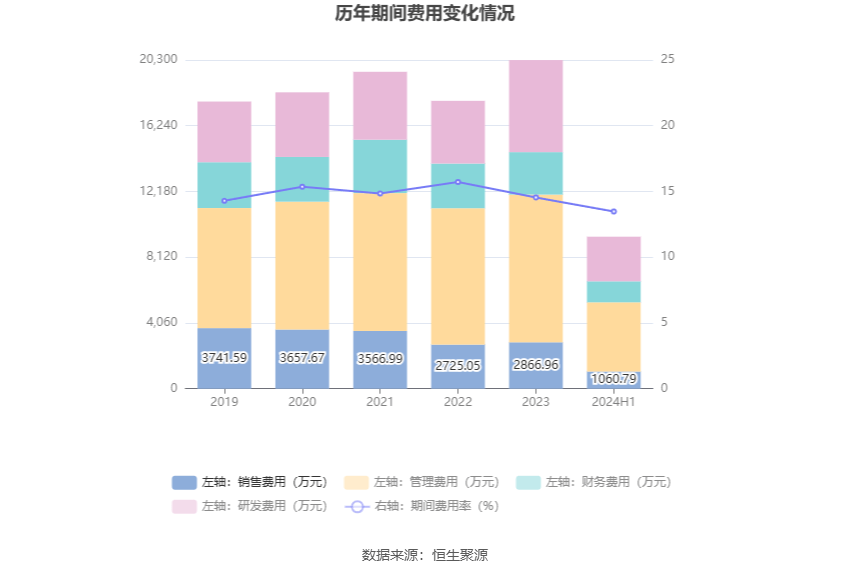 襄阳轴承：2024年上半年亏损1240.60万元