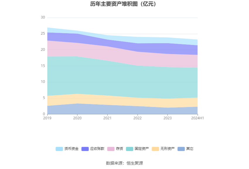 襄阳轴承：2024年上半年亏损1240.60万元