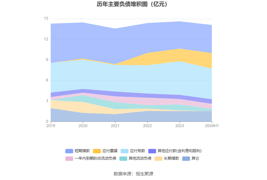 襄阳轴承：2024年上半年亏损1240.60万元